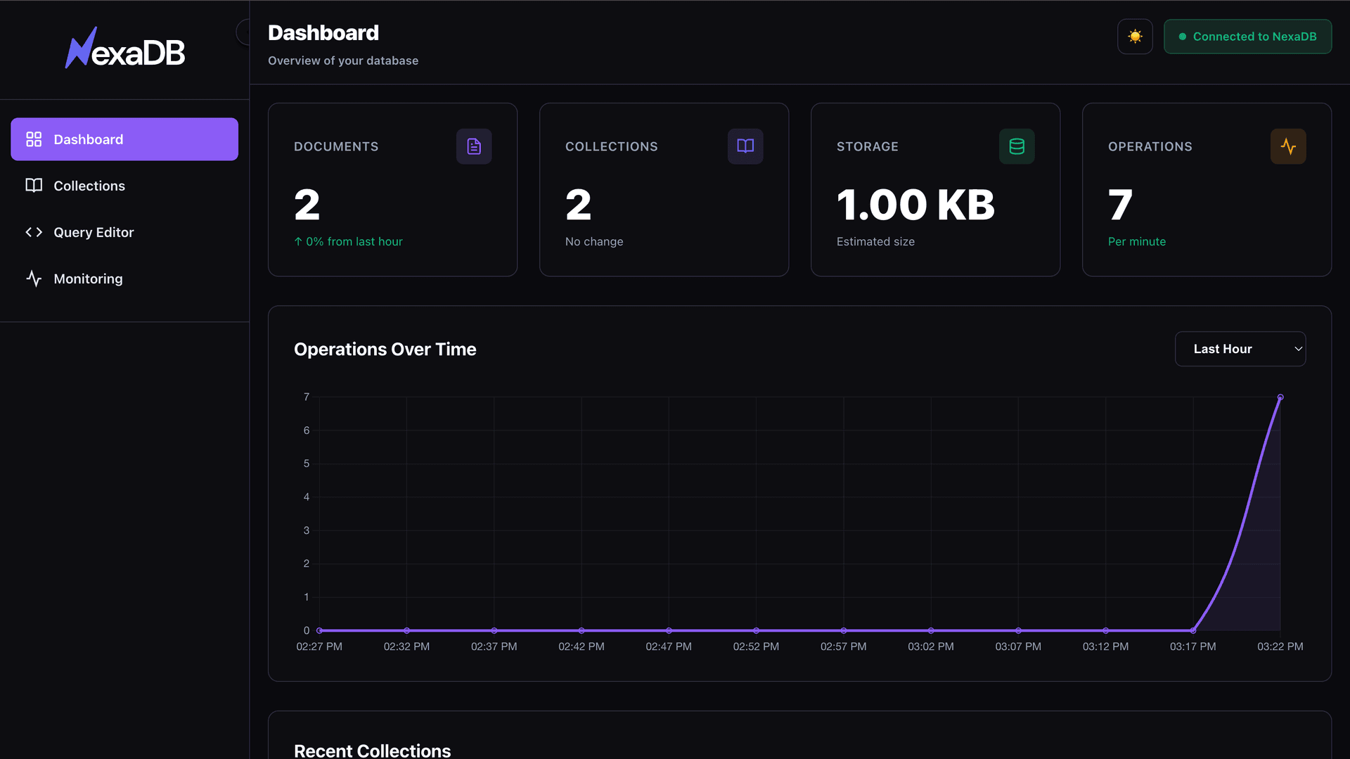 Admin Panel - Dashboard