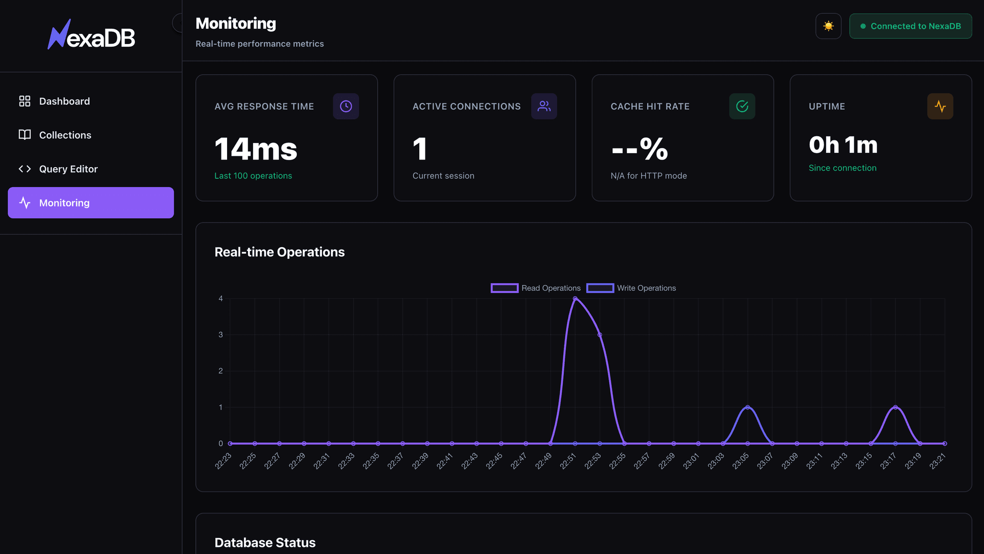 Admin Panel - Monitoring